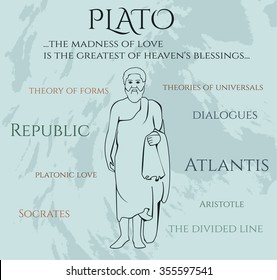 Ancient greek scientist, philosopher and thinker - Plato