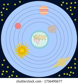 40 Geocentric Model Images, Stock Photos & Vectors | Shutterstock