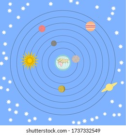 Ancient model of Universe with Earth in the center