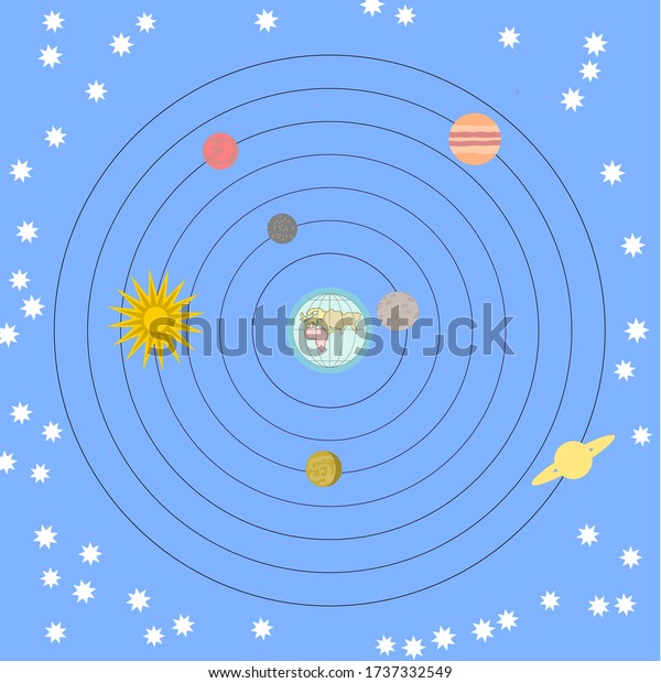 info about solar system geocentric