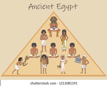 ancient pyramid of power structure, vector historic illustration of egyptian society 