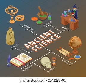 Ancianos diagramas de flujo de ciencia con alquimia y símbolos medicinales ilustraciones vectoriales isométricas