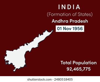 Ubicación, formación y población del estado de Andhra Pradesh en India