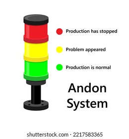 Andon system for production line, alert light on lean manufacturing vector illustration