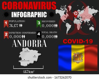 Andorra Coronavirus COVID-19 bacteria outbreak. Pandemic 2020 vector illustration background. World National flag with country silhouette, infographic, data object and symbol