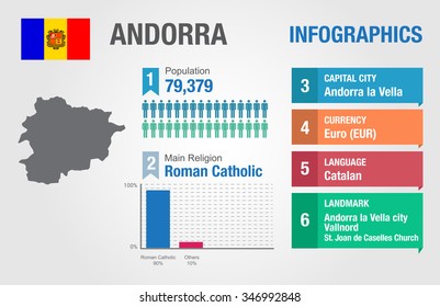 Andorra infographics, Andorra statistical data, Andorra information, vector illustration, Infographic template, country information