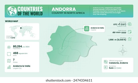 Andorra Map Detailed Insights on Geography, Population and Key Facts-Vector Design