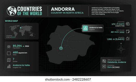 Andorra Map Detailed Insights on Geography, Population and Key Facts-Vector Design