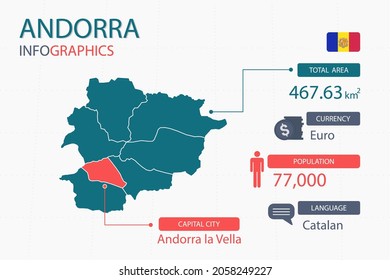 Andorra map infographic elements. with separate of heading is total areas, Currency, All populations, Language and the capital city in this country. Vector illustration.