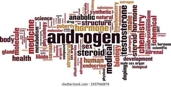 Androgen word cloud concept. Collage made of words about androgen. Vector illustration 
