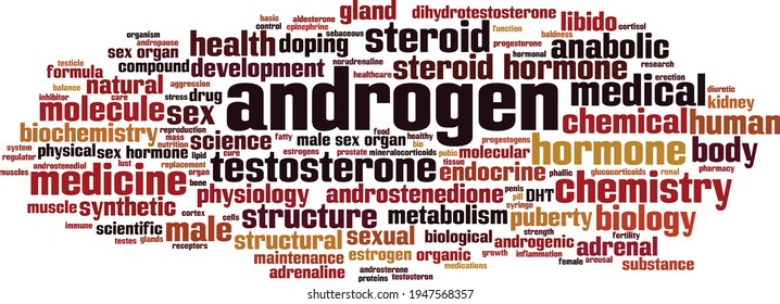 Concepto de nube de palabras de Androgen. Collage hecho de palabras sobre androgen. Ilustración del vector 