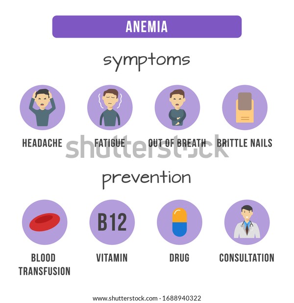 Anemia Infographic Template Healthcare Medical Infographic Stock Vector ...