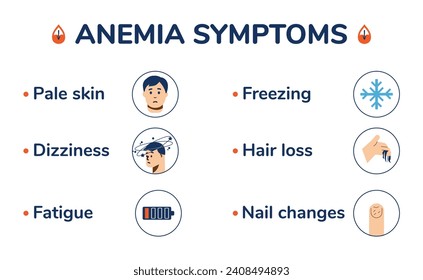 Anemia symptoms medical poster. Symptoms of the anemia disease infographics. Pale skin, dizziness, freezing, fatigue, hair loss and nail changes. Vector illustration in flat cartoon style