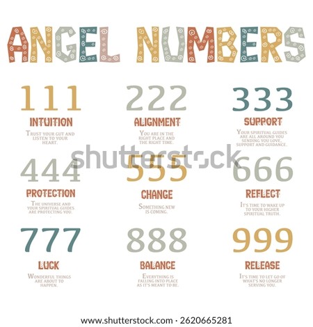 Angel Energy Numerology Guide with Angel Numbers