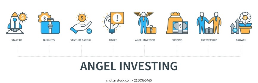 Ángel invirtiendo concepto con iconos. Start up, business, venture capital, consejo, inversor angel, financiación, asociación, crecimiento. Infografía vectorial web con un estilo mínimo de línea plana