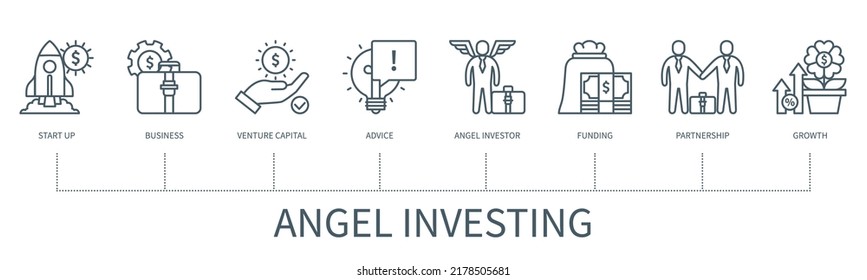 Angel investing concept with icons. Start up, business, venture capital, advice, angel investor, funding, partnership, growth. Web vector infographic in minimal outline style