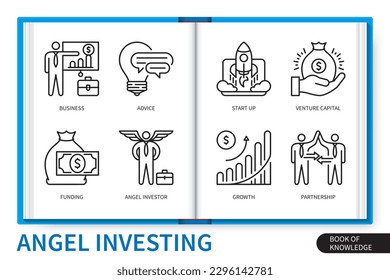 Angel investing infographics elements set. Start up, business, venture capital, advice, angel investor, funding, partnership, growth. Web vector linear icons collection