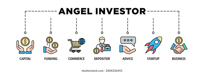 Angel investor banner web icon set vector illustration concept of business angel, informal investor, investment founder with icon of capital, funding, commerce, depositor, advice, startup and business