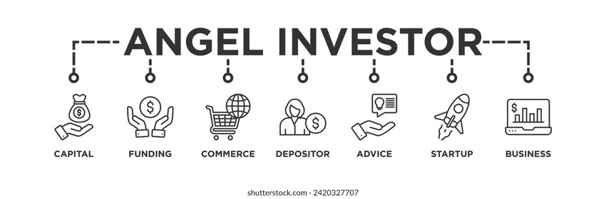 Angel investor banner web icon vector illustration concept of business angel, informal investor, investment founder with icon of capital, funding, commerce, depositor, advice, startup and business