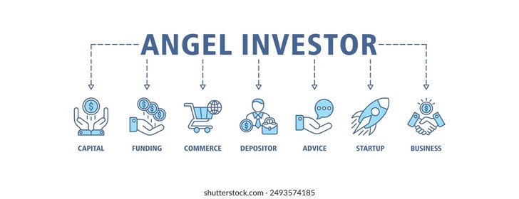 Angel investor banner web icon set vector illustration concept of business angel, informal investor, investment founder with icon of capital, funding, commerce, depositor, advice, startup and business