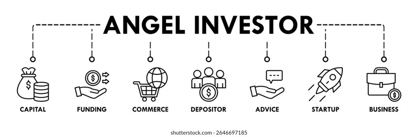 Anjo investidor banner web ícone vetor ilustração conceito de business angel, investidor informal, fundador do investimento com ícone de capital, financiamento, comércio, depositante, aconselhamento, start-up e negócios