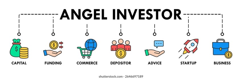 Anjo investidor banner web ícone vetor ilustração conceito de business angel, investidor informal, fundador do investimento com ícone de capital, financiamento, comércio, depositante, aconselhamento, start-up e negócios
