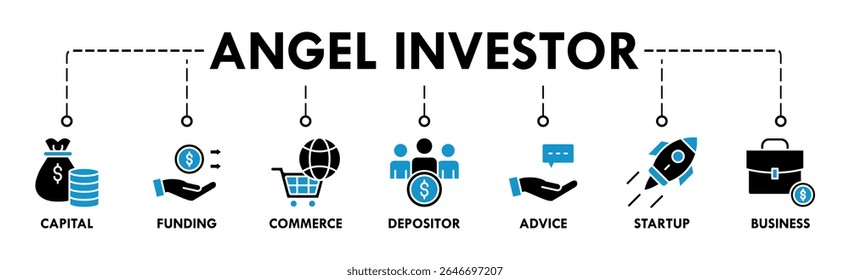 Anjo investidor banner web ícone vetor ilustração conceito de business angel, investidor informal, fundador do investimento com ícone de capital, financiamento, comércio, depositante, aconselhamento, start-up e negócios