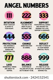 Angel numbers with their detailed meanings 