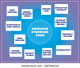 Angelman syndrome signs.Vector illustration for medical journal or brochure.  svg