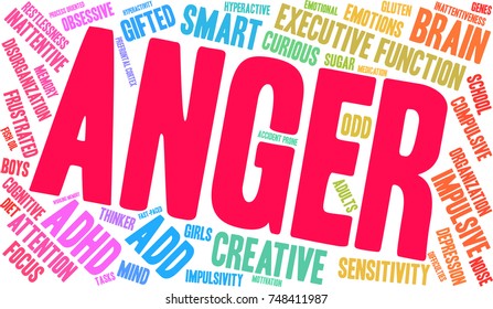 Anger ADHD word cloud on a white background. 