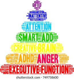 Anger ADHD word cloud on a white background. 