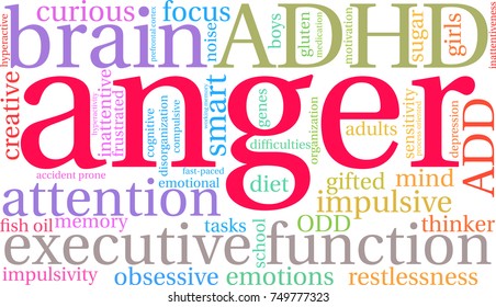 Anger ADHD word cloud on a white background. 
