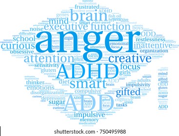 Anger ADHD word cloud on a white background. 