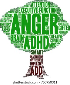 Anger ADHD word cloud on a white background. 