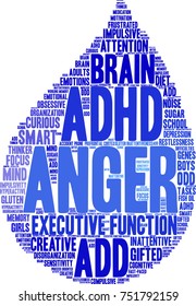 Anger ADHD word cloud on a white background. 