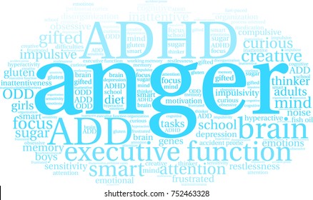 Anger ADHD word cloud on a white background. 