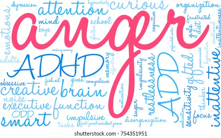 Anger ADHD word cloud on a white background. 