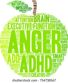 Anger ADHD word cloud on a white background. 