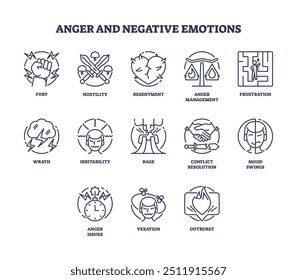 Wut und psychologische negative Emotionen umreißen Icons Kollektion Set. Markierte Elemente mit schlechten mentalen Denkweisen und emotionalen Ausdrücken, Vektorgrafik. Angst, Irritation und Stimmungsschwankungen.