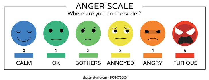 Anger Scale. A tool to help children and patients understand emotions.