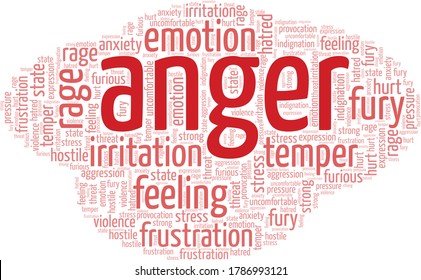 Anger word cloud isolated on a white background