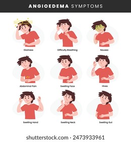 Angioedema symptoms infographic medical poster design, labeled man character cartoon with edema affecting lips, face, neck, extremities oral cavity, larynx, and gut. painful and mimics acute abdomen.