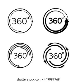 Angle 360 Degrees Symbol