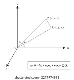 Angle between two lines, the direction cosines of two given lines