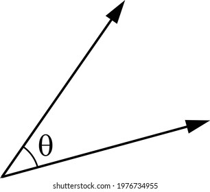 angle between two vectors formula