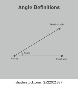 Angle definitions in euclidean geometry. Vertex, terminal side, initial side and angle.