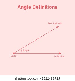 Definições de ângulo em geometria euclidiana. Vértice, lado terminal, lado inicial e ângulo.