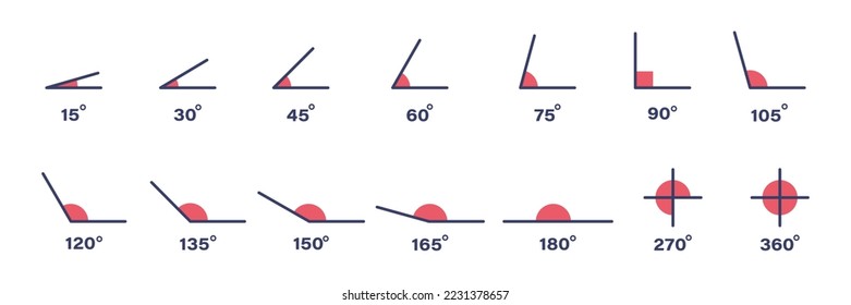 Symbolsatz für Winkelgrad. Icon-Set für die Winkel 15, 30, 45, 60, 75, 90, 105, 120, 135, 150, 165, 180, 270 und 360 Grad. Mathematisches Design-Element. Mathe, geometrisches Konzept.