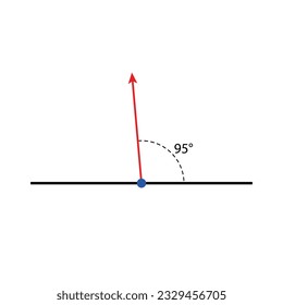 Angle 95° Degrees.  vector illustration. math teaching pictures. obtuse angle shape symbol vector icon.  