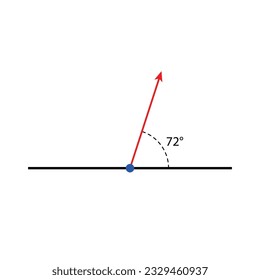 Angle 72° Degrees.  vector illustration. math teaching pictures. obtuse angle shape symbol vector icon.  